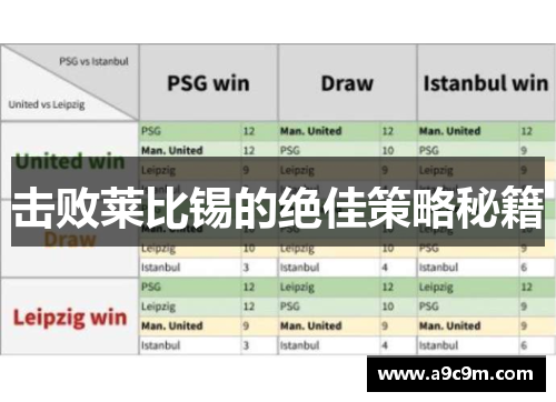 击败莱比锡的绝佳策略秘籍